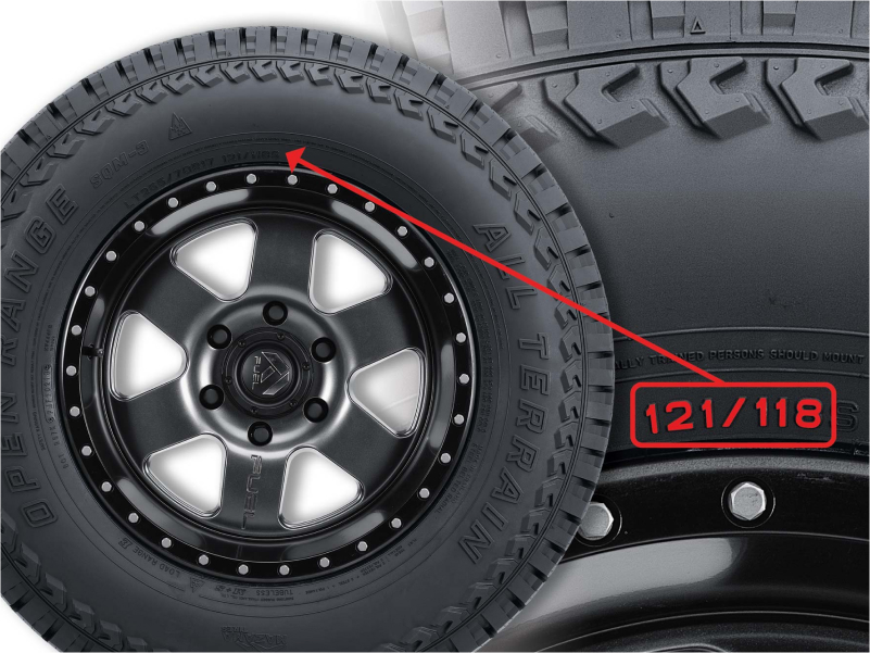 How to Select the Right Load Range