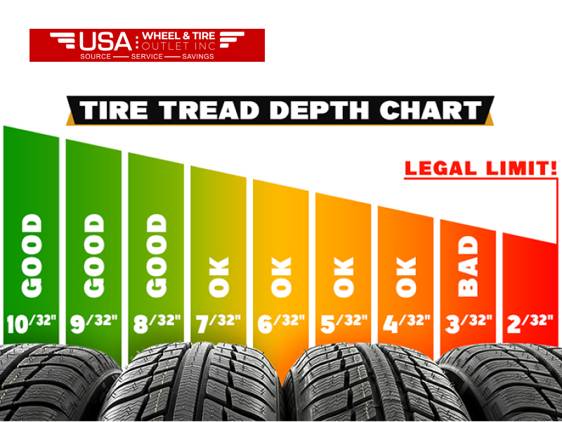 Interpretation of the Useful Tire Depth Charts