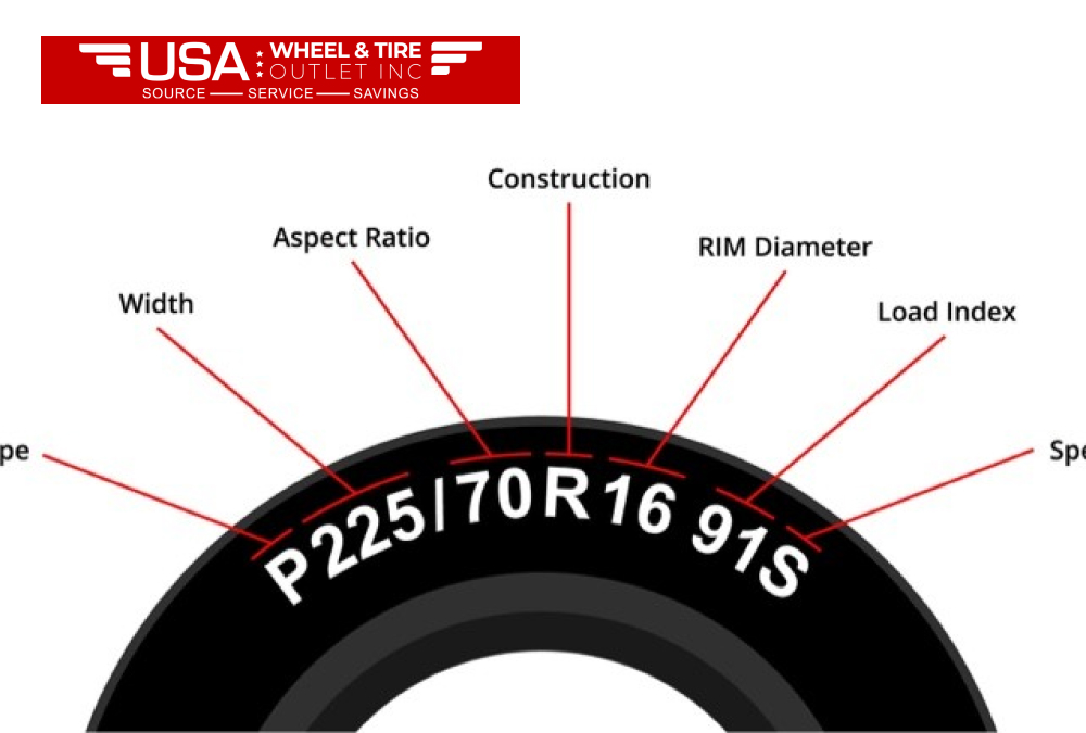 How to Use a Tire Fitment Guide