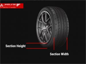 The Aspect Ratio and the Height of the Tire Compared to its Width