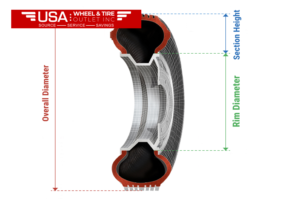 What You Need to Know About 11R22.5 Tire Diameter