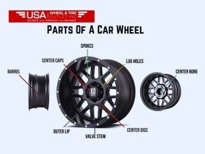 Key Wheel Components