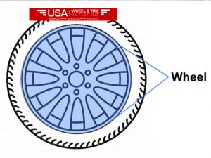 Understanding the Wheels Definition